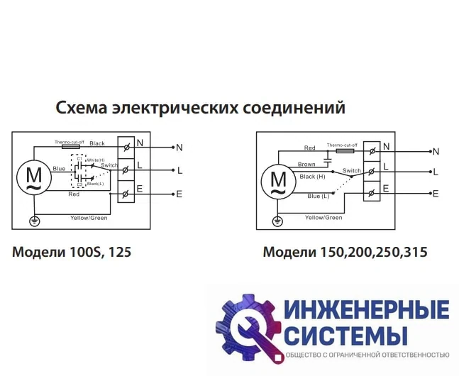 Shuft VENTMIX-125 вентилятор канальный круглый, фото 2