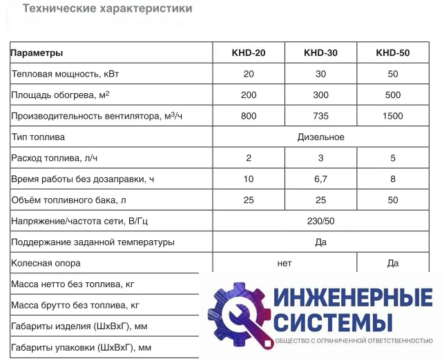 Kalashnikov KHD-120 дизельная тепловая пушка 120 кВт прямого нагрева, фото 2