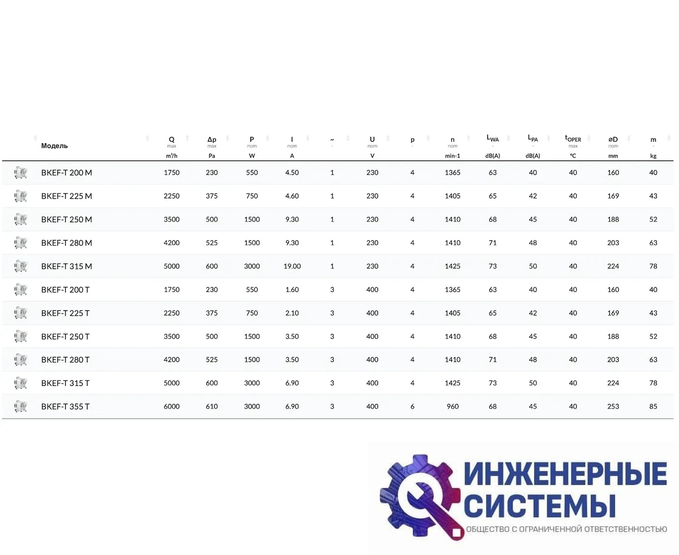 BVN BKEF-T 225 T вытяжной кухонный вентилятор, фото 2
