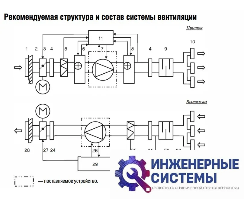 Energolux SDRI 70-40-4 L3 канальный вентилятор с шумоизоляцией, фото 2
