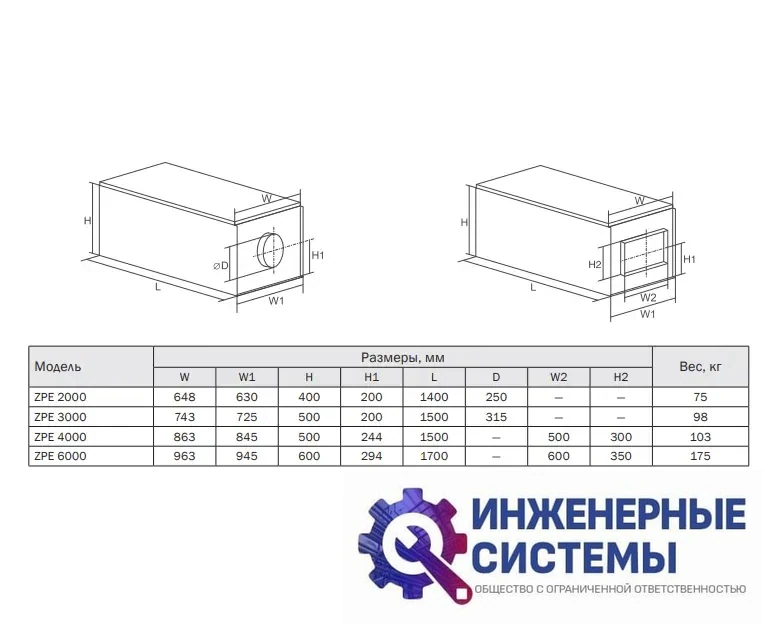 Приточная установка Zilon ZPE 4000-22,5 L3, фото 2