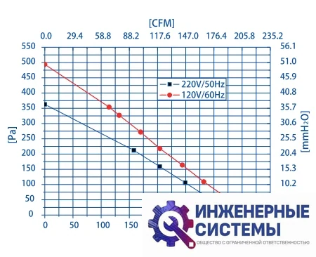Weiguang LXFB2E190/44-P92/15-G125 круглый канальный вентилятор, фото 2