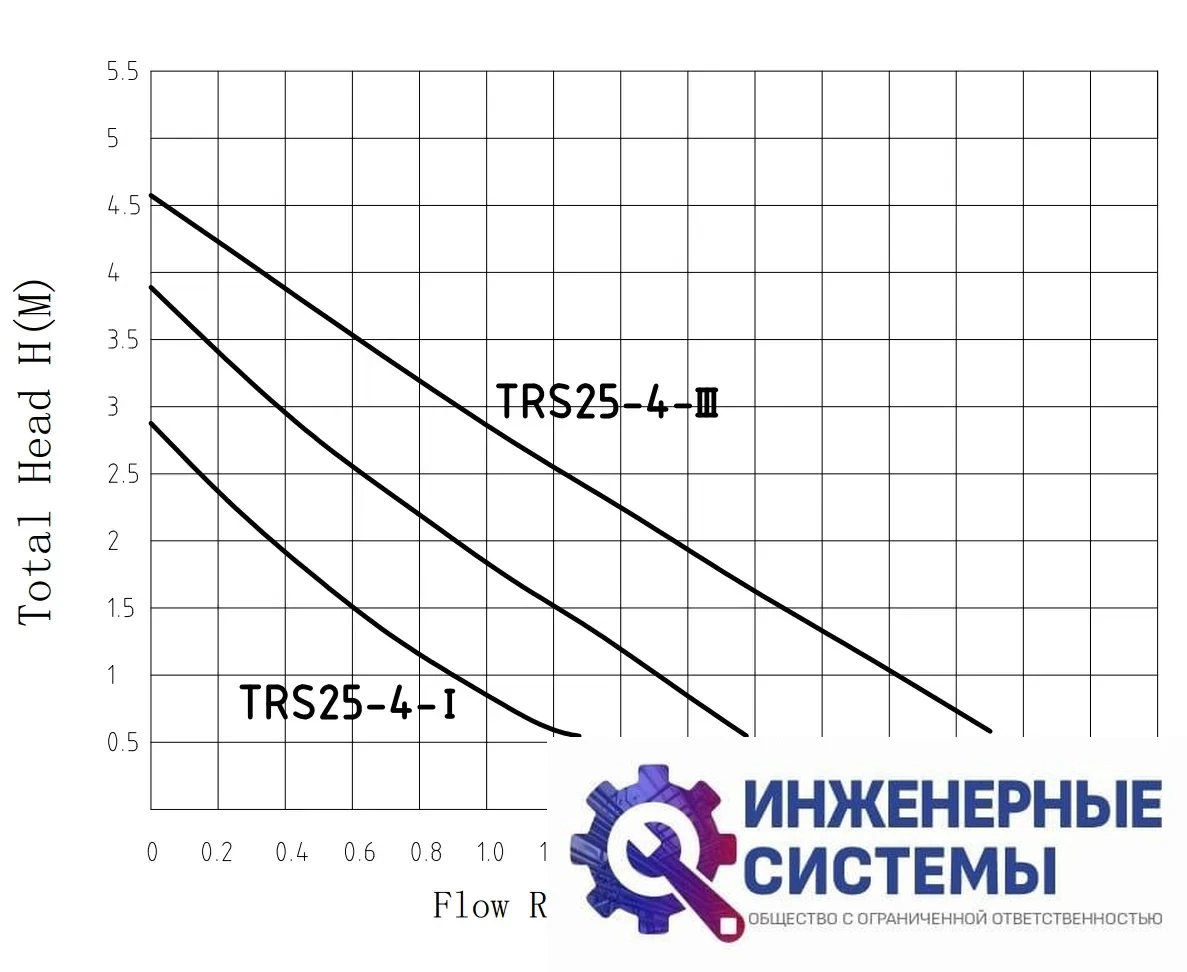 Циркуляционный насос Pumpman TRS 25/4, фото 2