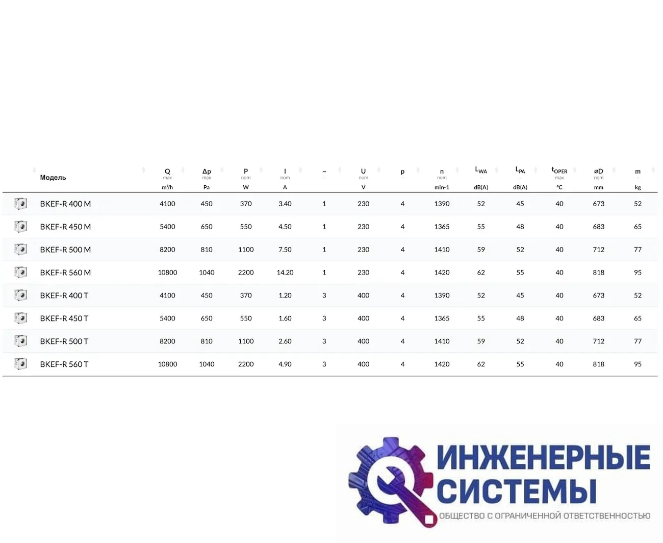 BVN BKEF-R 560T вытяжной кухонный вентилятор, фото 2