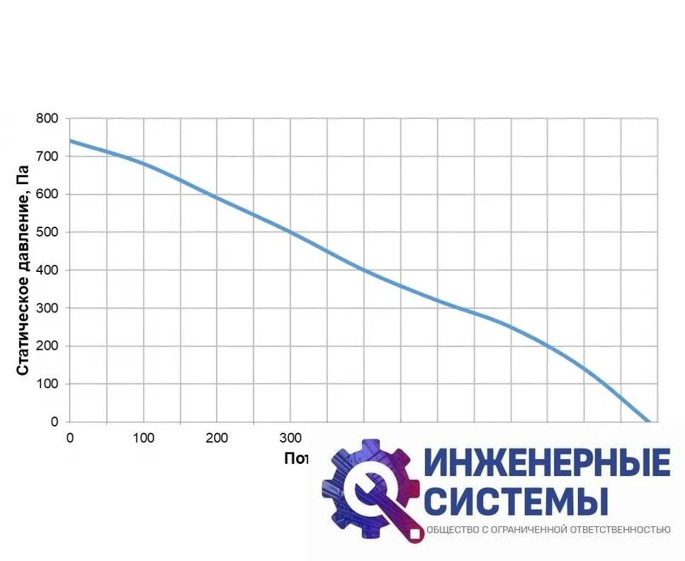 Alasca RR5000F EC E/W приточно-вытяжная установка, фото 2