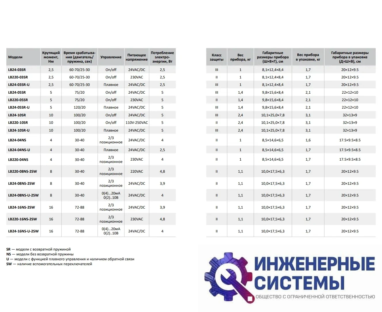 Lamprecht LB24-10SR электропривод, фото 2
