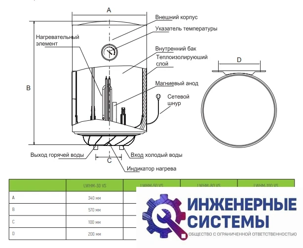Loriot LWHM-80 VS водонагреватель, фото 2