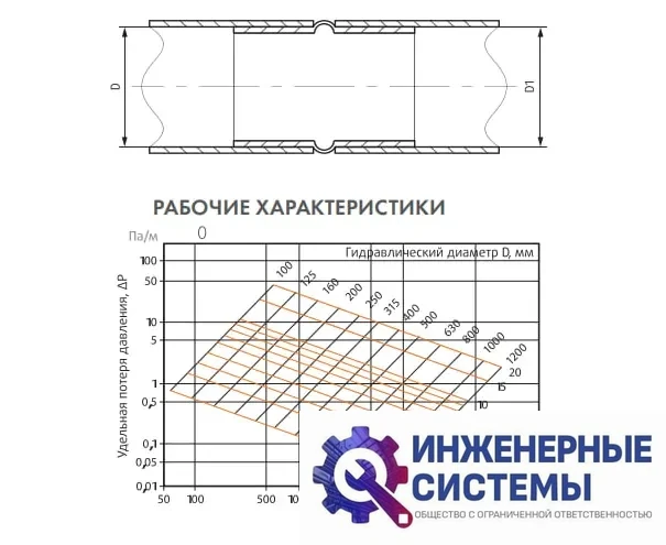 Воздуховод оцинкованный 1000 круглый, фото 2