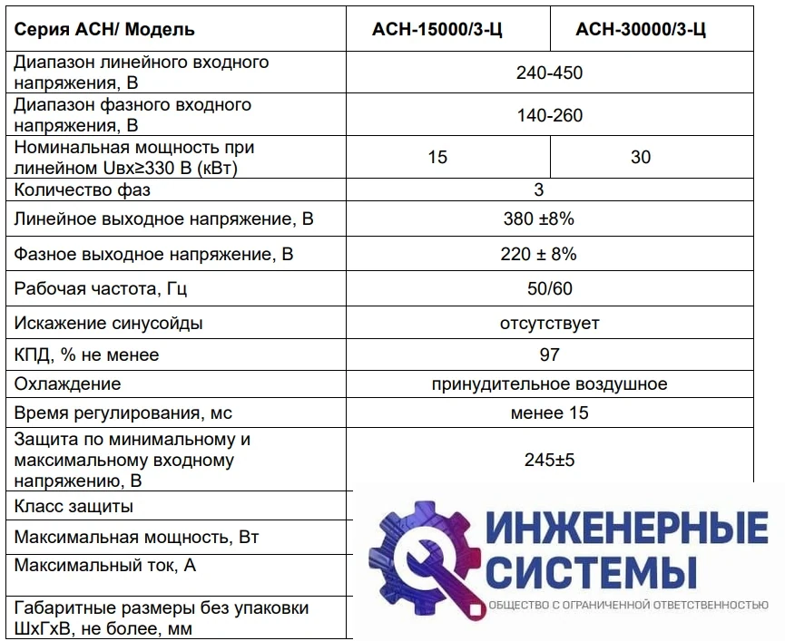 Ресанта АСН-30000/3-Ц стабилизатор напряжения, фото 2