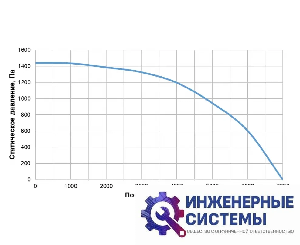 Alasca RR5000H EC E/W приточно-вытяжная установка, фото 2
