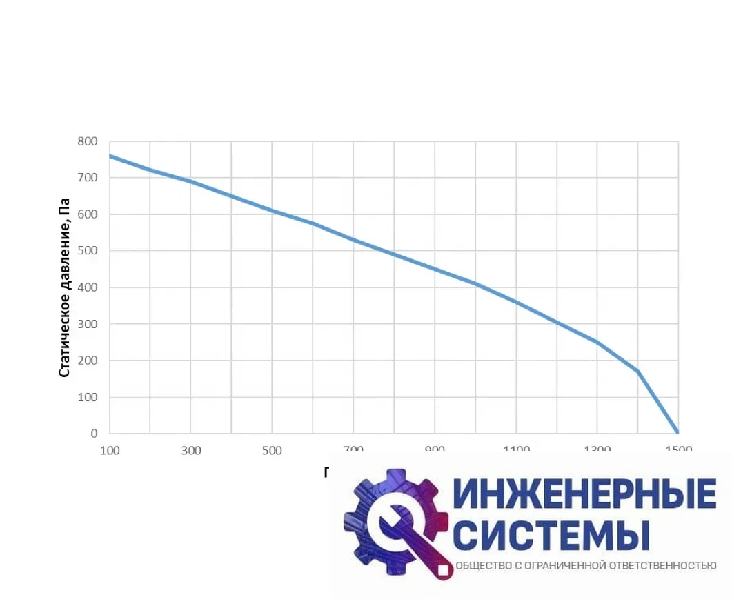 Alasca R1000H EC E/W приточно-вытяжная установка, фото 2