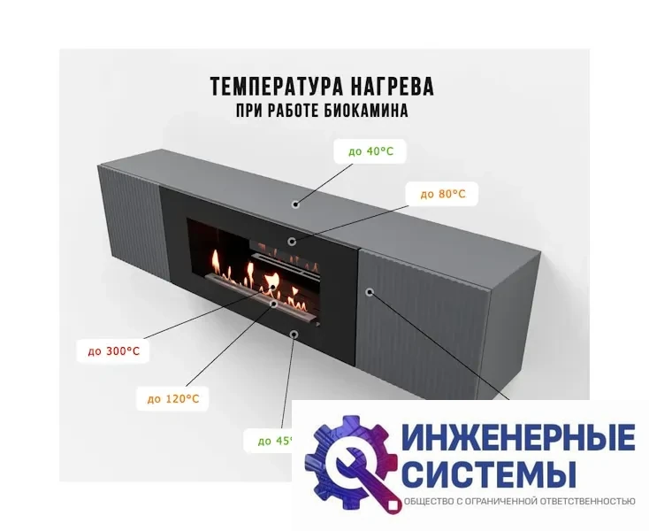 Firelight BFP-P1700L графит тумба с биокамином, фото 2