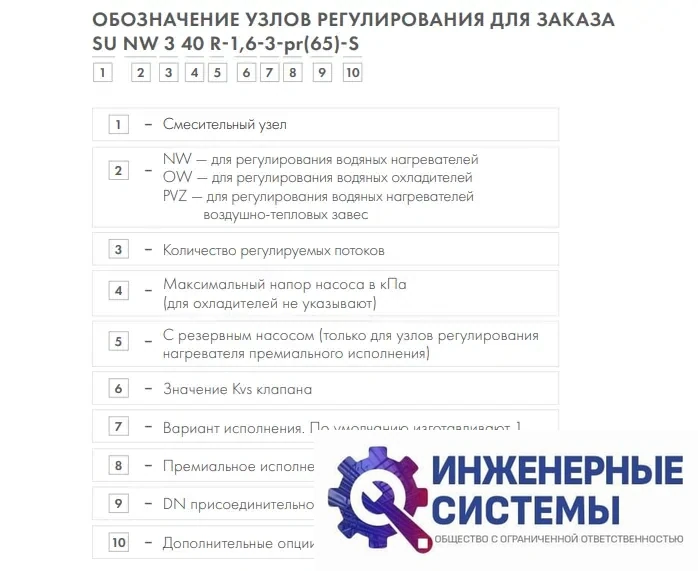 Неватом SU NW 3 80-6,3 смесительный узел, фото 2