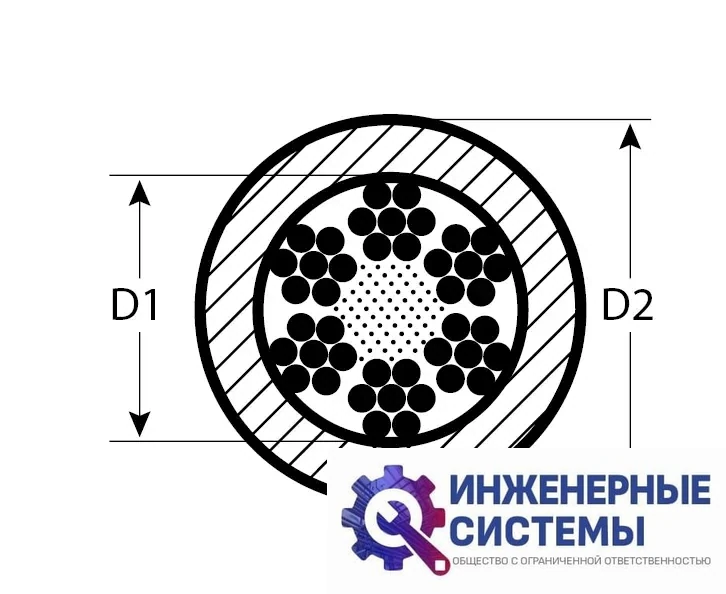 Трос стальной Зубр DIN 3055, 4 мм, 200 м в оплетке ПВХ, фото 2