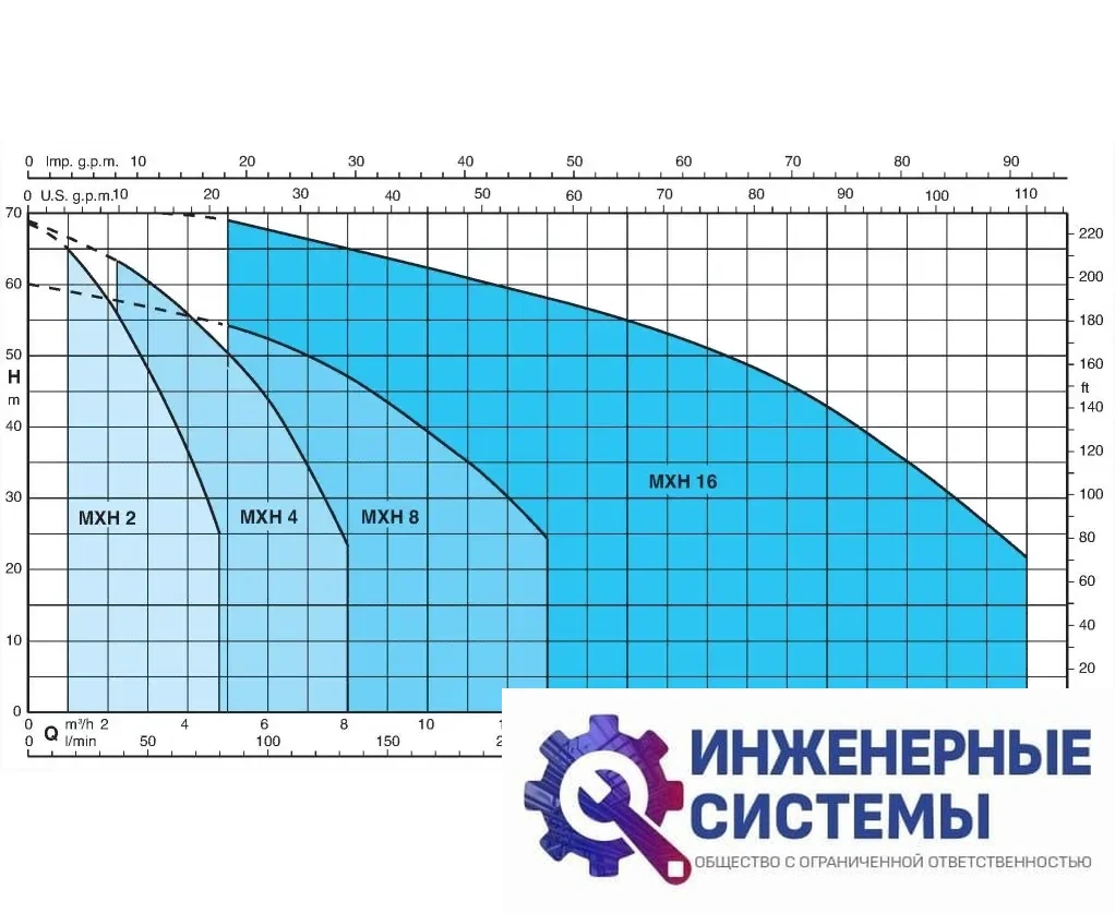 Calpeda MXH EI 405/C насос поверхностный, фото 2