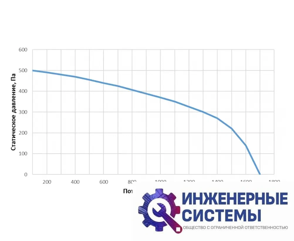 Alasca RR1000F EC E/W приточно-вытяжная установка, фото 2