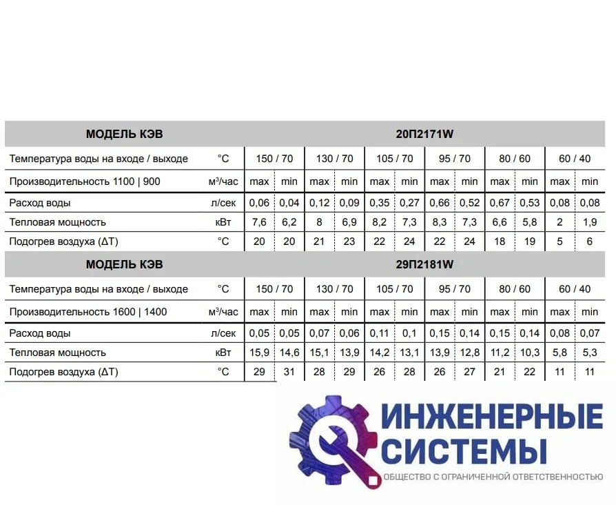 Тепломаш КЭВ-29П2181W водяная завеса, фото 2