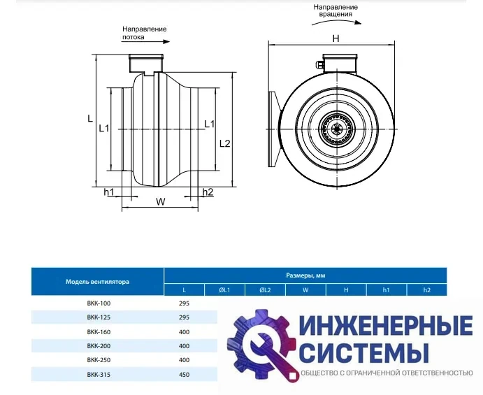 Вентилятор ВКК-200, фото 2
