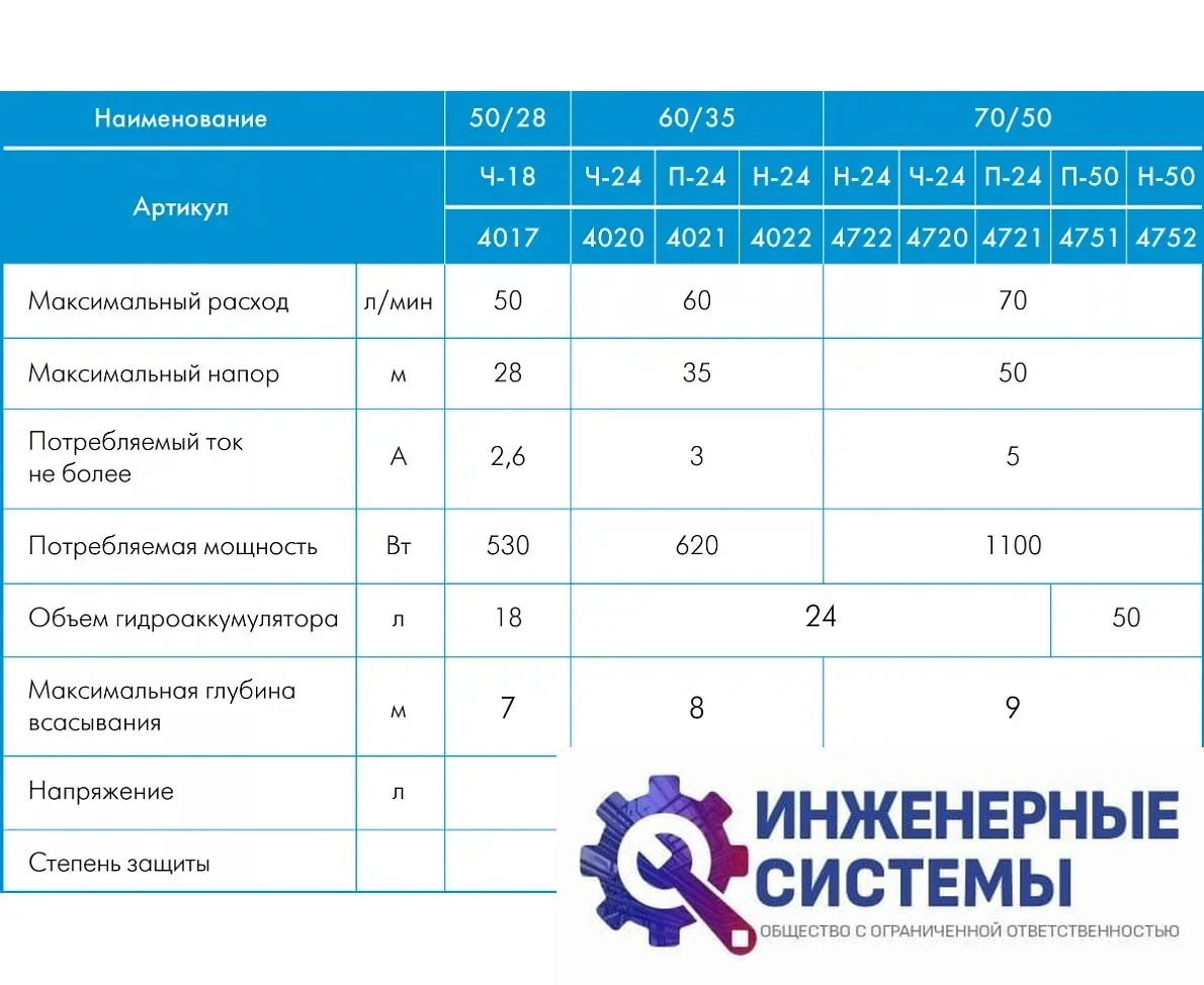 Джилекс Джамбо 70/50 П-50 насосная станция, фото 2