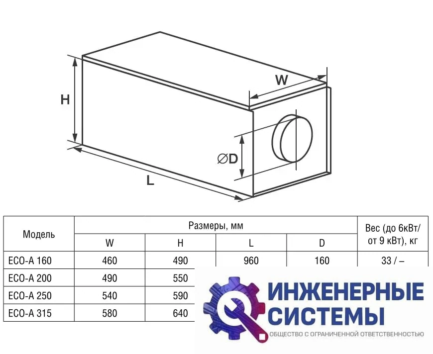 Приточная установка Shuft ЕСО 160/1-5,0/2-A, фото 2