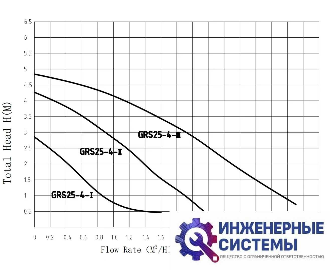 Циркуляционный насос Pumpman GRS 25/8, фото 2