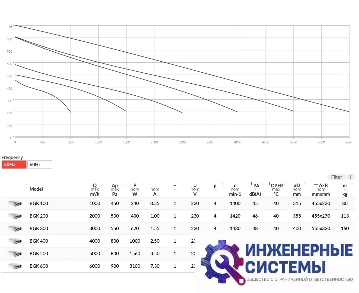 BVN BGK 200 приточно-вытяжная установка, фото 2