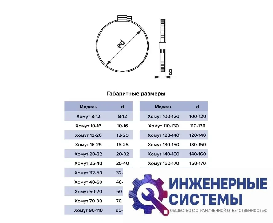 Era 190-210 мм хомут червячный, фото 2