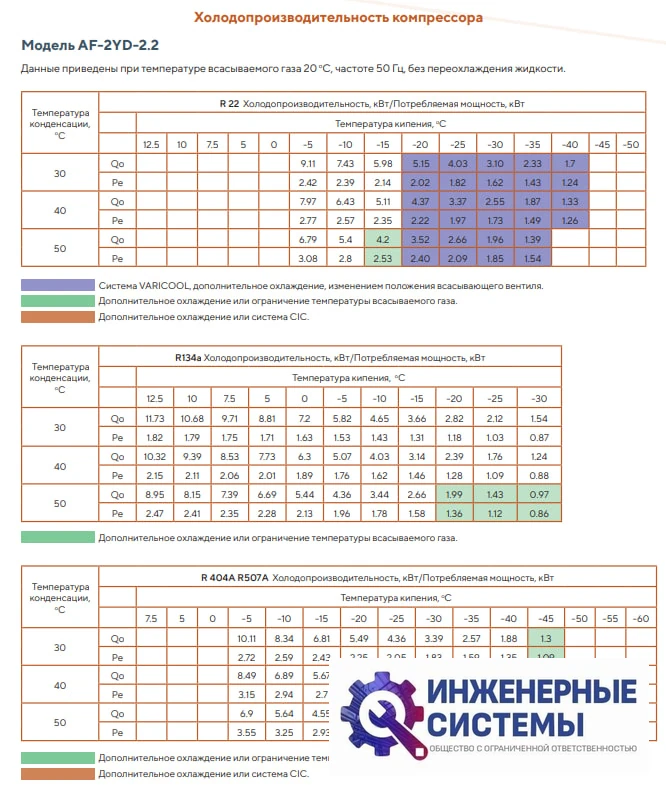 AFrost AF-2YD-2.2 (R404А) компрессор поршневой, фото 4
