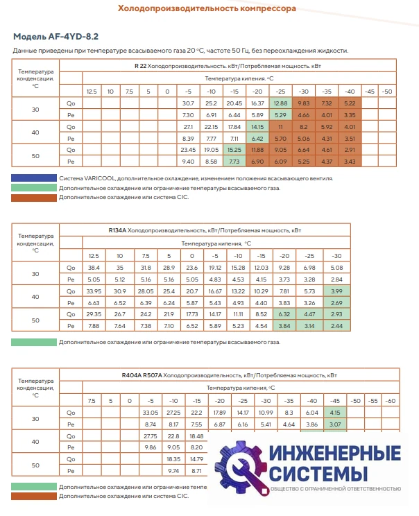 AFrost AF-4YD-8.2 (R404А) компрессор поршневой, фото 4