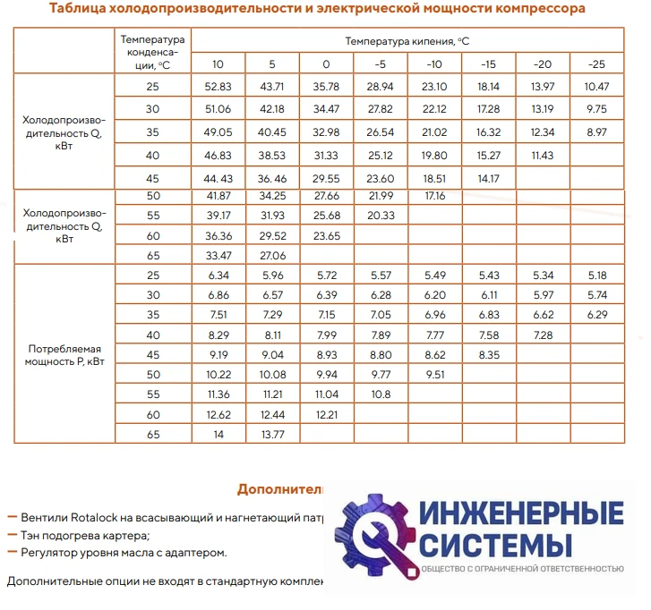 AFrost AFH380HE-T3F-S01 (R404А) компрессор спиральный, фото 5