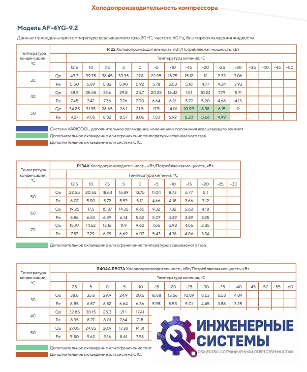 AFrost AF-4YG-9.2 (R404А) компрессор поршневой, фото 4