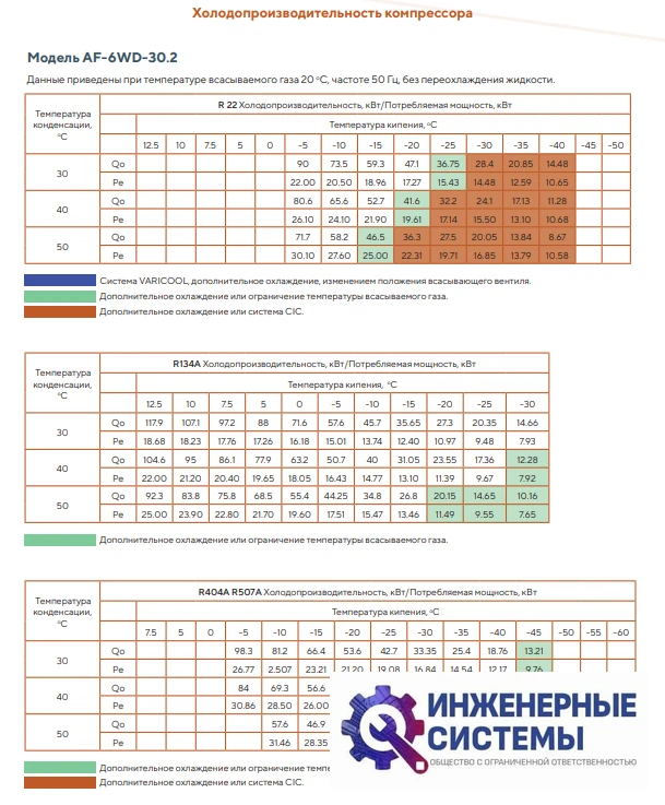 AFrost AF-6WD-30.2 (R404А) компрессор поршневой, фото 4
