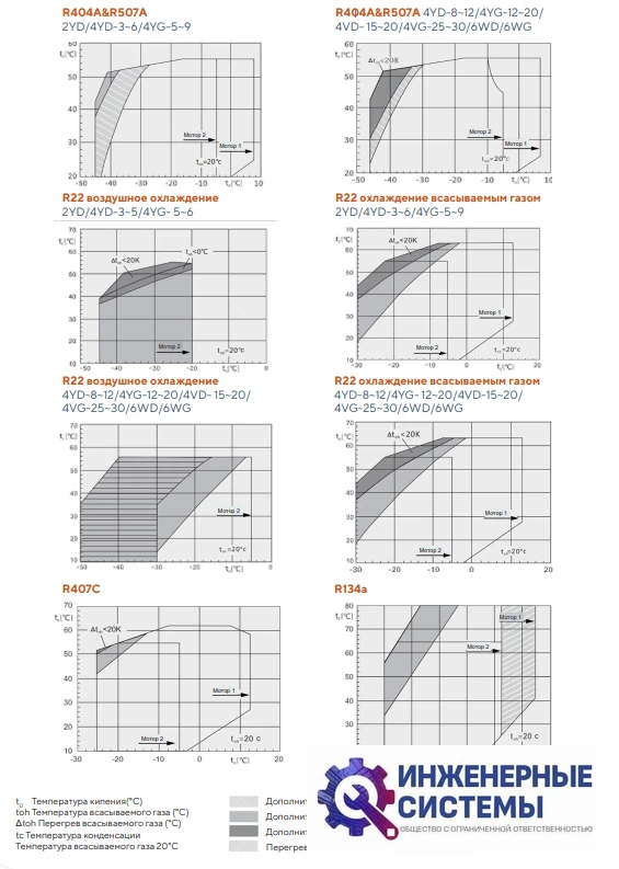 AFrost AF-2YG-4.2 (R404А) компрессор поршневой, фото 3