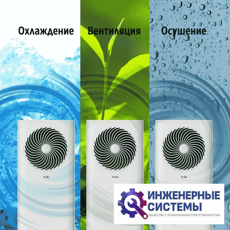 Ballu BPAC-10 OR/N6 Orbis мобильный кондиционер 2,5 кВт, фото 10