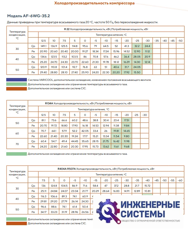 AFrost AF-6WG-35.2 (R404А) компрессор поршневой, фото 4
