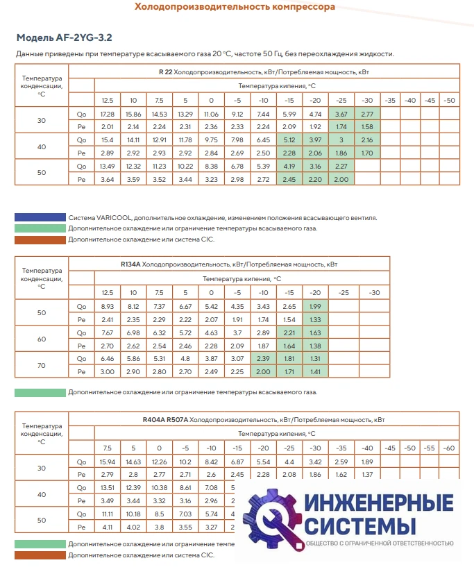 AFrost AF-2YG-3.2 (R404А) компрессор поршневой, фото 4