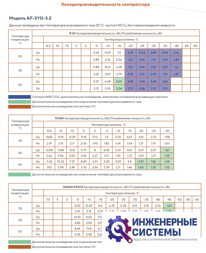 AFrost AF-2YD-3.2 (R404А) компрессор поршневой, фото 4