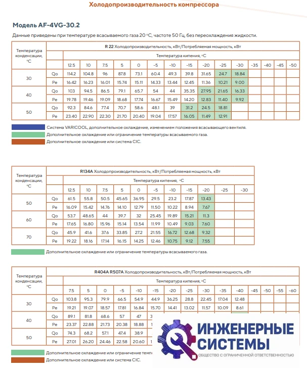 AFrost AF-4VG-30.2 (R404А) компрессор поршневой, фото 4