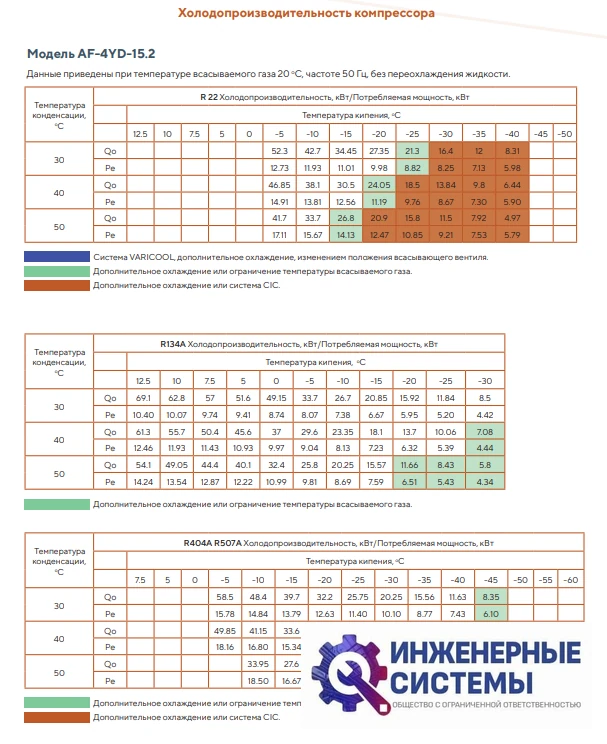 AFrost AF-4VD-15.2 (R404А) компрессор поршневой, фото 4