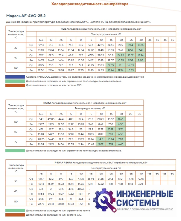 AFrost AF-4VG-25.2 (R404А) компрессор поршневой, фото 4