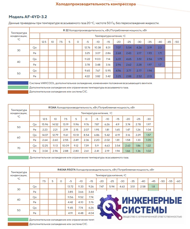 AFrost AF-4YD-3.2 (R404А) компрессор поршневой, фото 4