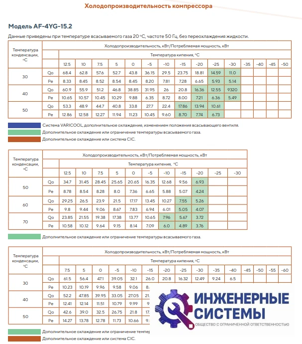 AFrost AF-4YG-15.2 (R404А) компрессор поршневой, фото 4