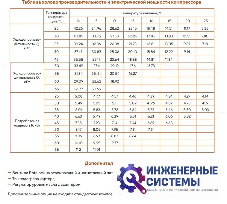 AFrost AFH310HE-T3F-S01 (R404А) компрессор спиральный, фото 5