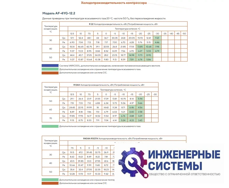 AFrost AF-4YG-12.2 (R404А) компрессор поршневой, фото 4