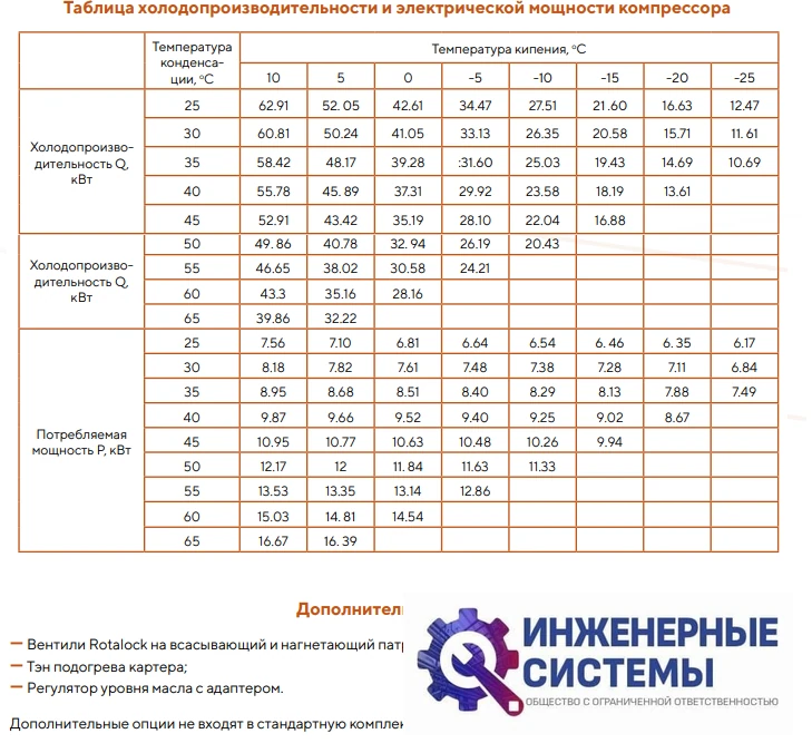 AFrost AFH450HE-T3F-S01 (R404А) компрессор спиральный, фото 5