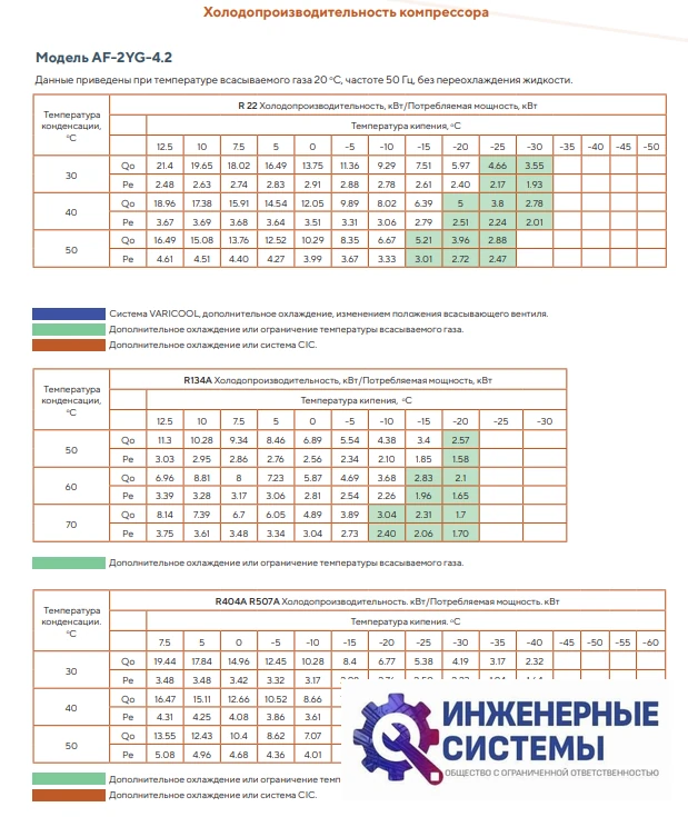 AFrost AF-2YG-4.2 (R404А) компрессор поршневой, фото 4